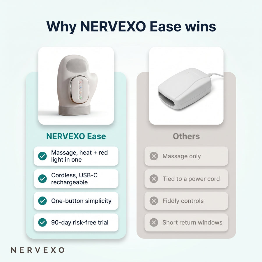 NERVEXO™ Ease – Hand Massager